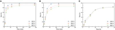 Carbon Dioxide Adsorption on Grafted Nanofibrous Adsorbents Functionalized Using Different Amines